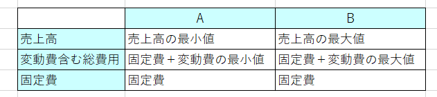 損益分岐点のグラフ（方眼あり）