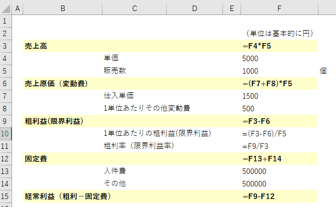 数式が入っている元データ（セル名付）