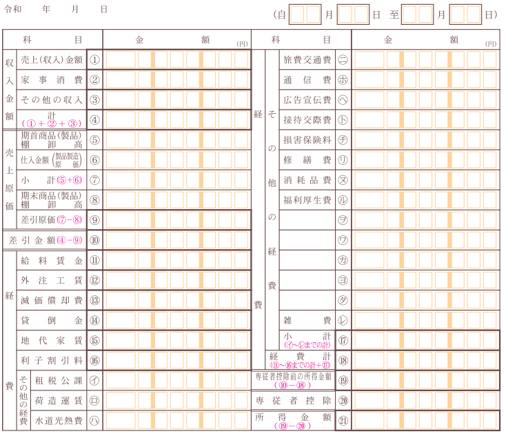 収支内訳書の見た目（国税庁）