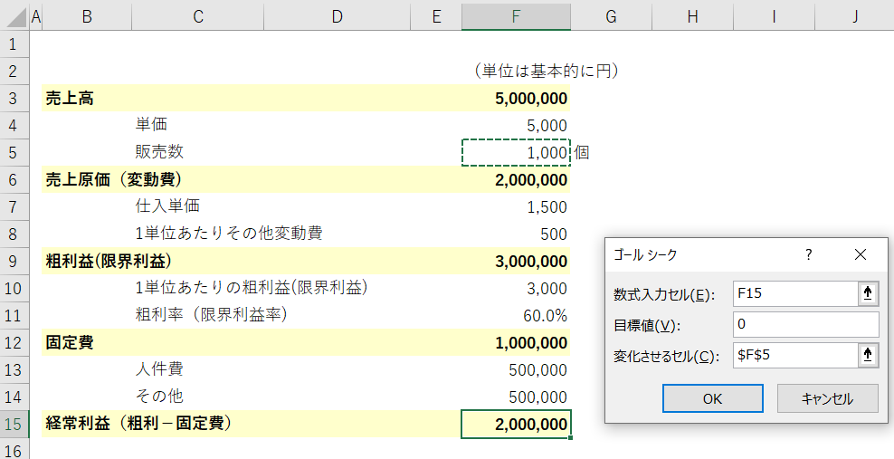 徹底図解 損益分岐点をexcel エクセル のグラフで表示する方法 個人事業主手帖