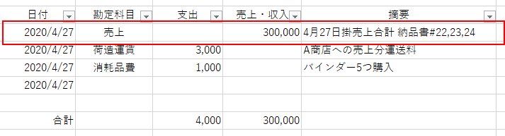 掛売上合計の記帳方法