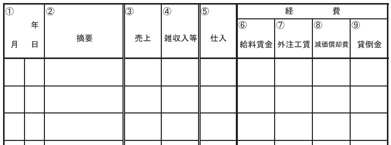 国税庁帳簿の記帳の仕方1