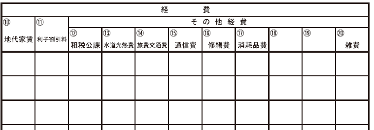 国税庁帳簿の記帳の仕方2